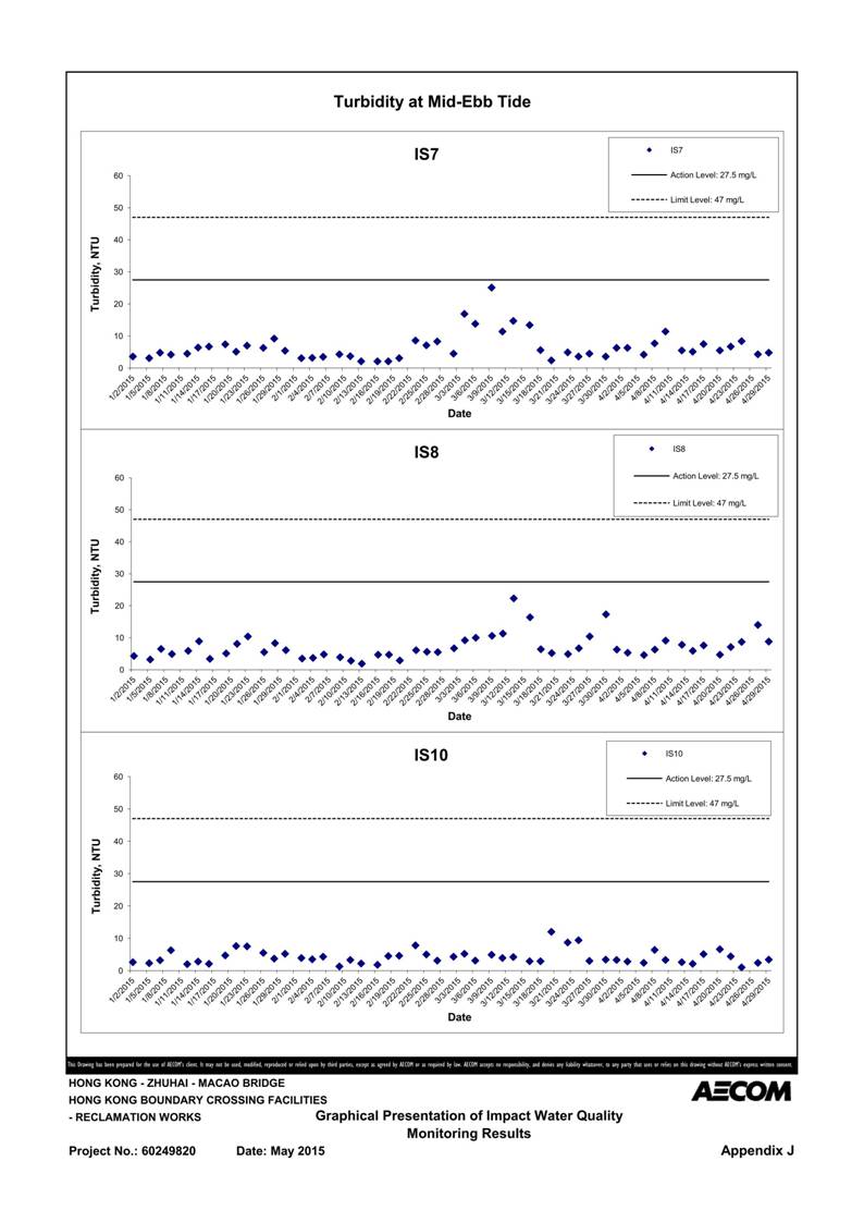 App J IWQM Data and Graphical Presentation_115.jpg