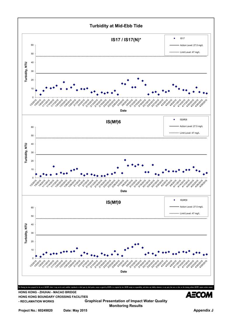 App J IWQM Data and Graphical Presentation_116.jpg