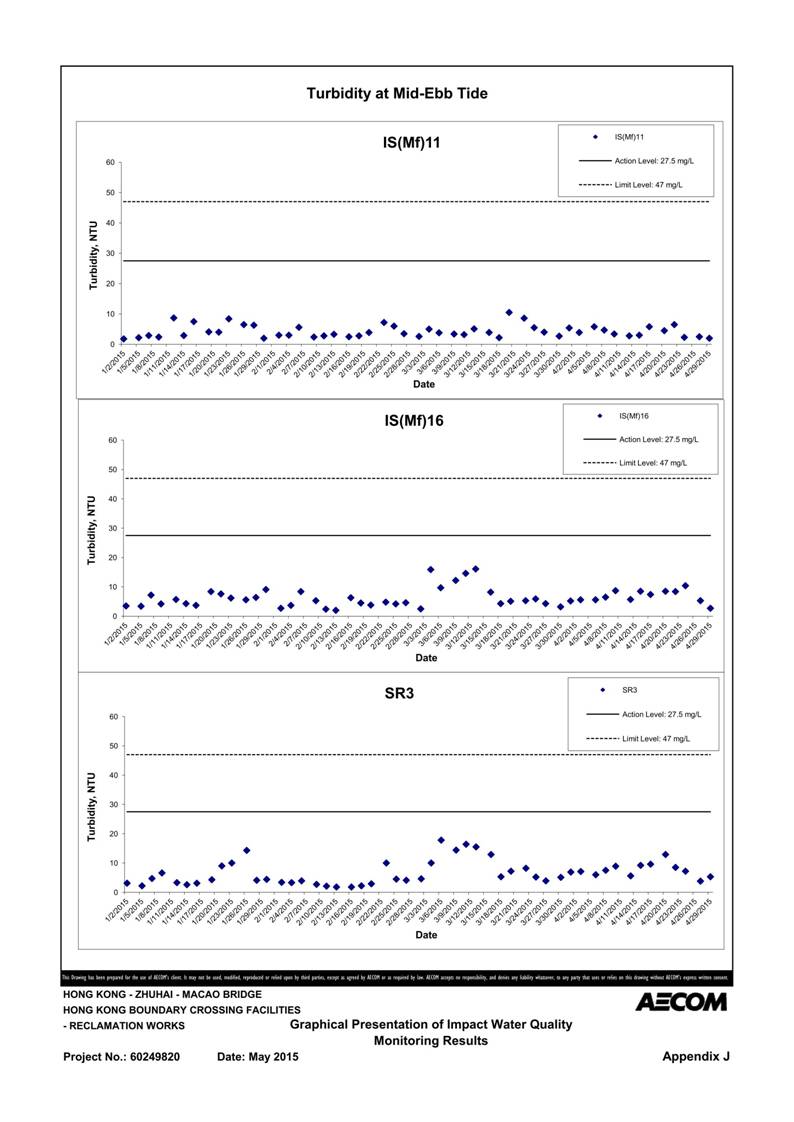 App J IWQM Data and Graphical Presentation_117.jpg