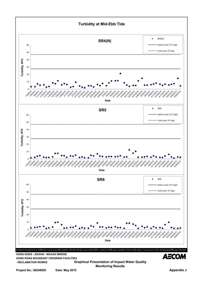 App J IWQM Data and Graphical Presentation_118.jpg