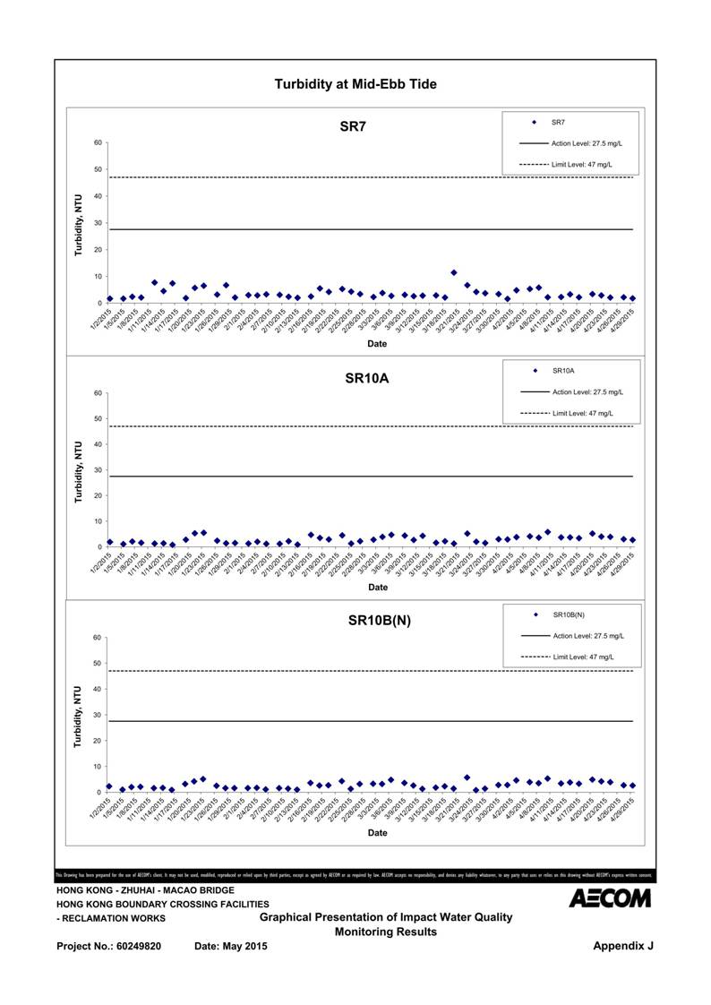 App J IWQM Data and Graphical Presentation_119.jpg