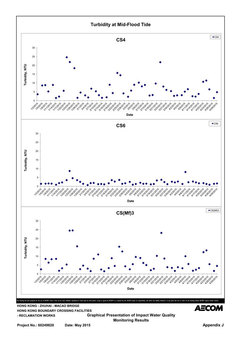 App J IWQM Data and Graphical Presentation_120.jpg