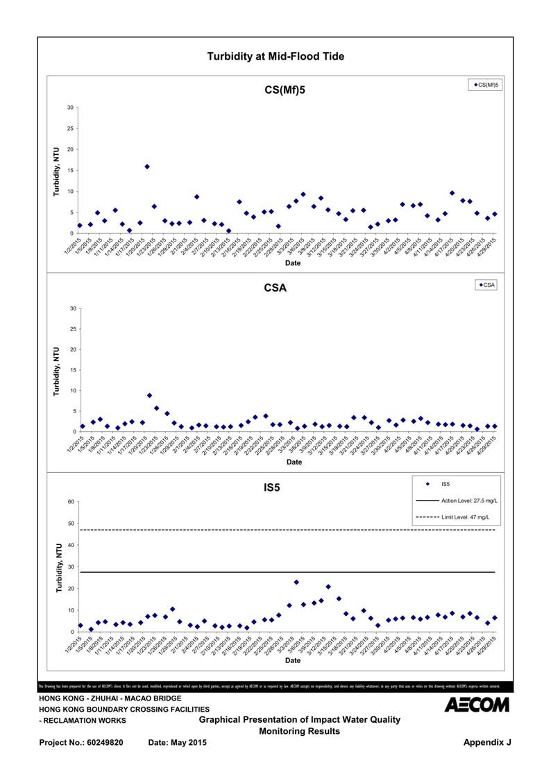 App J IWQM Data and Graphical Presentation_121.jpg