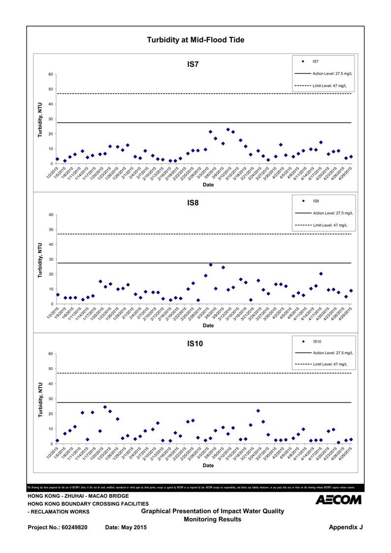 App J IWQM Data and Graphical Presentation_122.jpg