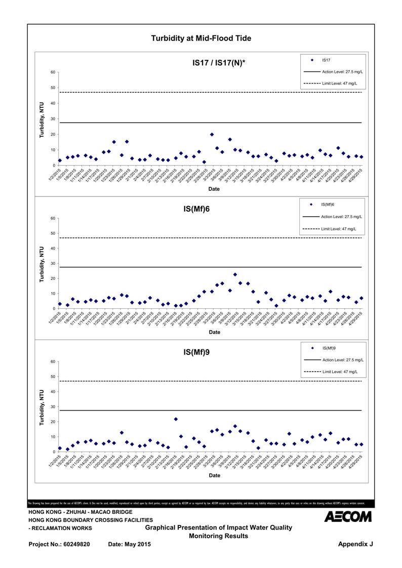 App J IWQM Data and Graphical Presentation_123.jpg