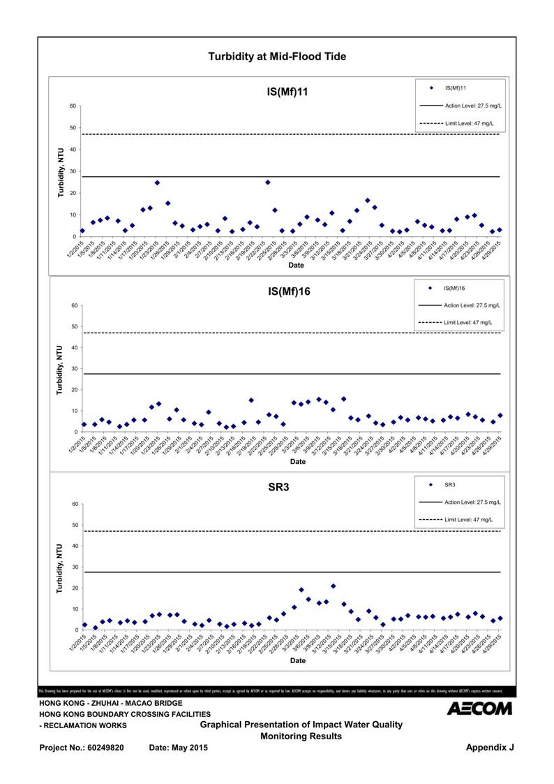 App J IWQM Data and Graphical Presentation_124.jpg