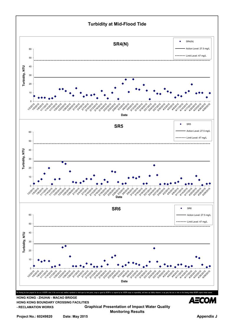 App J IWQM Data and Graphical Presentation_125.jpg