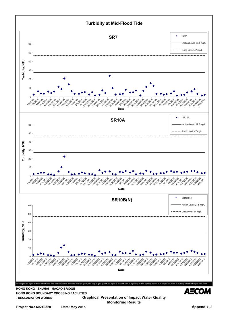 App J IWQM Data and Graphical Presentation_126.jpg