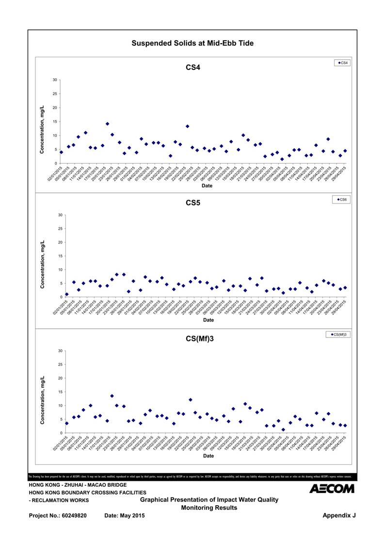 App J IWQM Data and Graphical Presentation_127.jpg