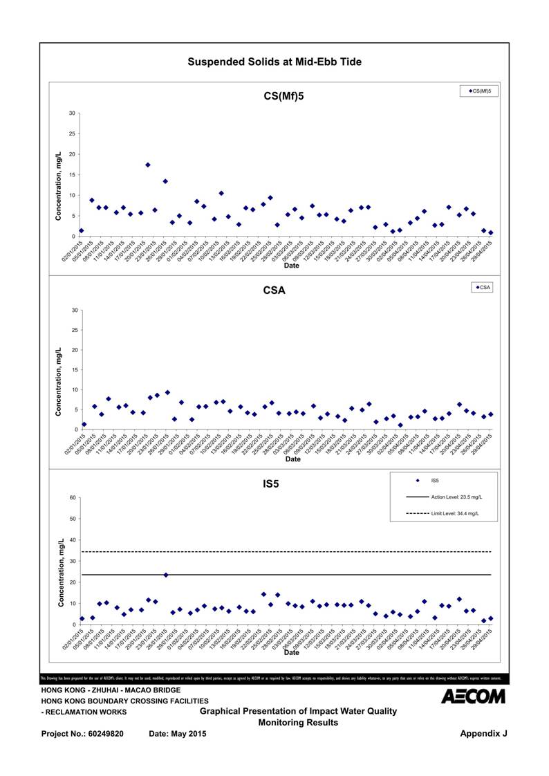 App J IWQM Data and Graphical Presentation_128.jpg