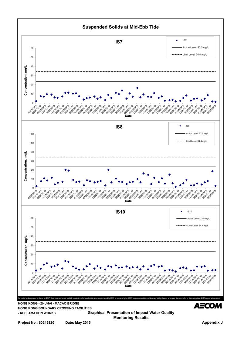 App J IWQM Data and Graphical Presentation_129.jpg