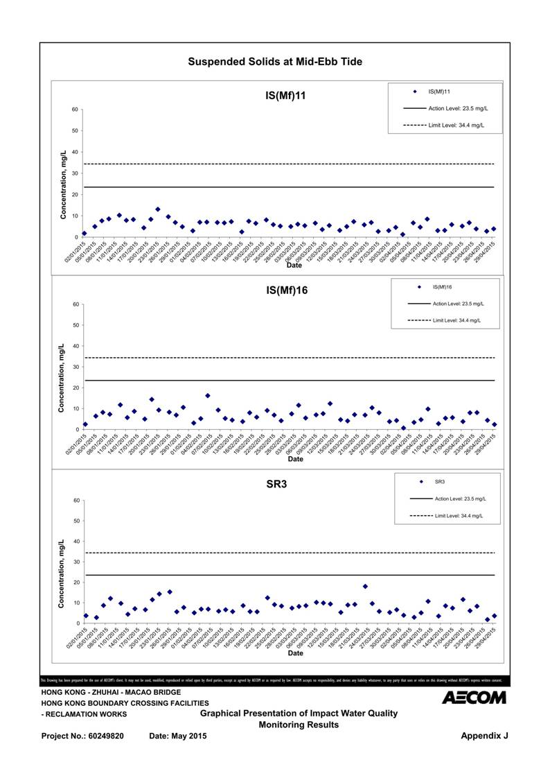 App J IWQM Data and Graphical Presentation_131.jpg