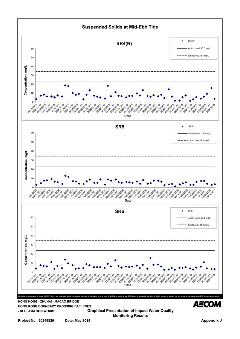 App J IWQM Data and Graphical Presentation_132.jpg