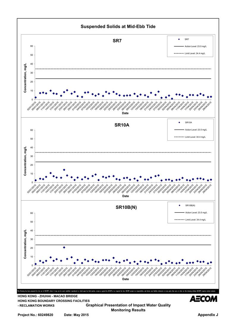 App J IWQM Data and Graphical Presentation_133.jpg