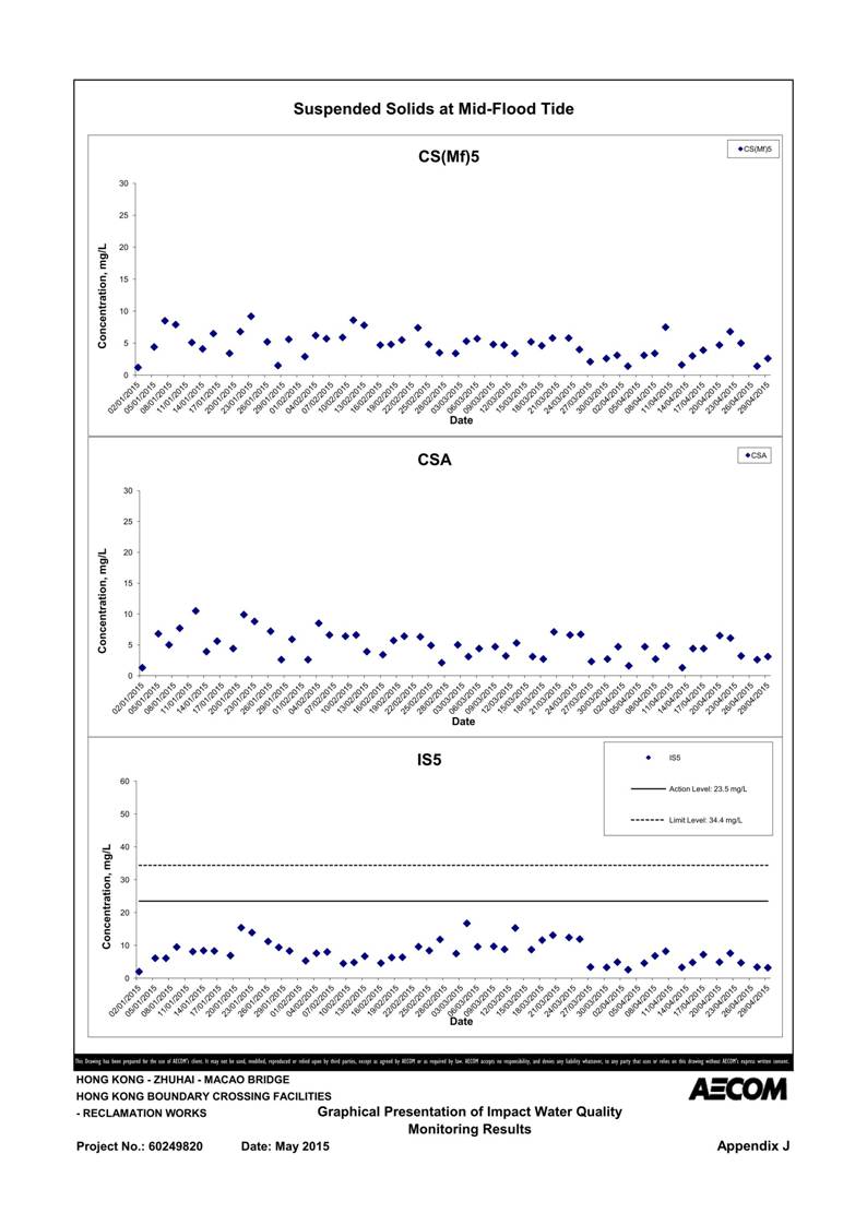 App J IWQM Data and Graphical Presentation_135.jpg