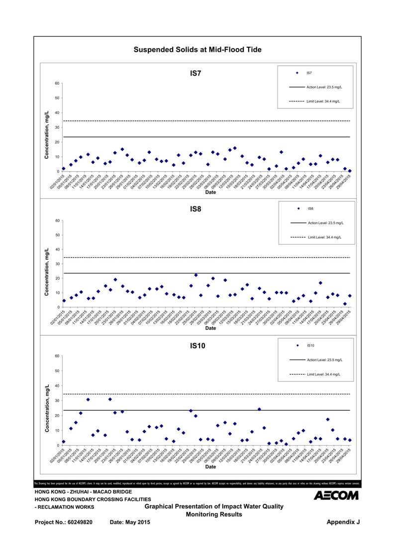 App J IWQM Data and Graphical Presentation_136.jpg