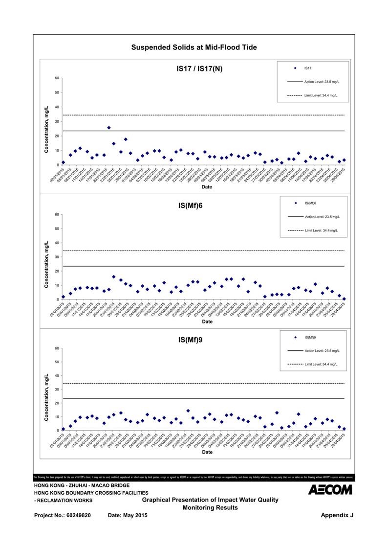 App J IWQM Data and Graphical Presentation_137.jpg