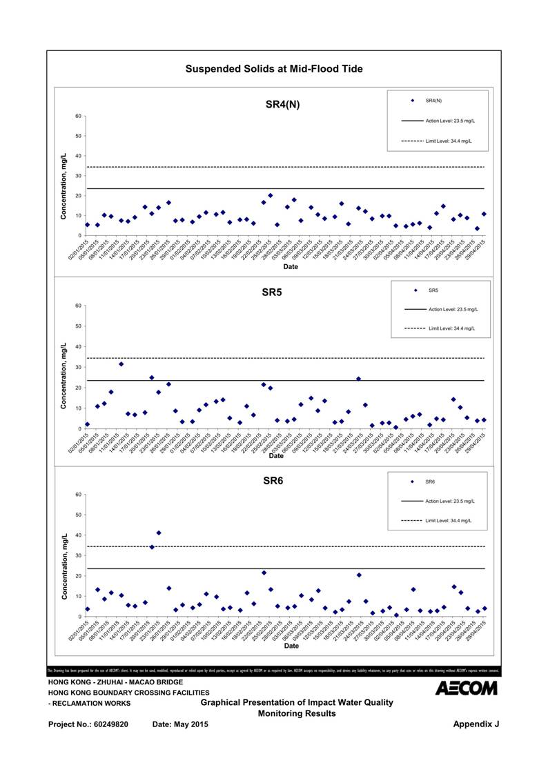 App J IWQM Data and Graphical Presentation_139.jpg