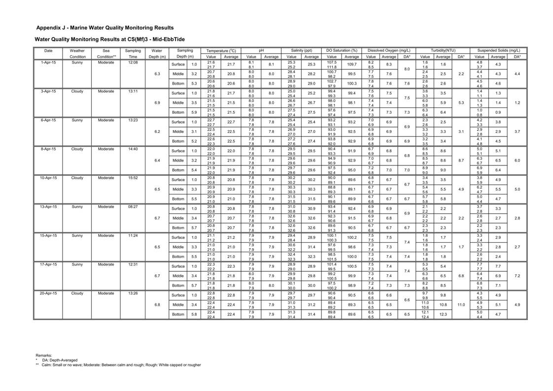 App J IWQM Data and Graphical Presentation_001.jpg