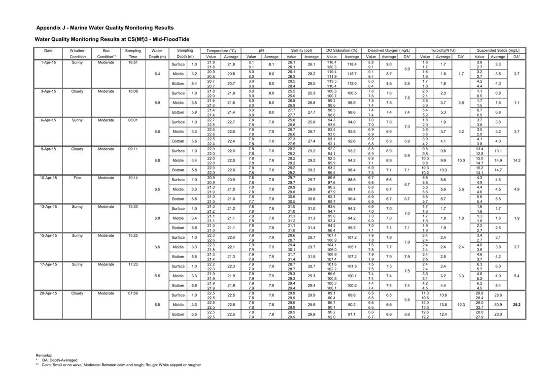 App J IWQM Data and Graphical Presentation_003.jpg