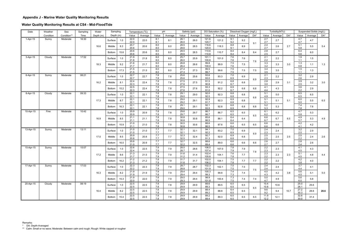 App J IWQM Data and Graphical Presentation_007.jpg