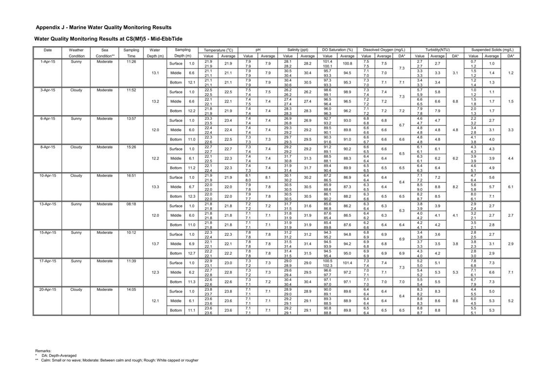 App J IWQM Data and Graphical Presentation_009.jpg