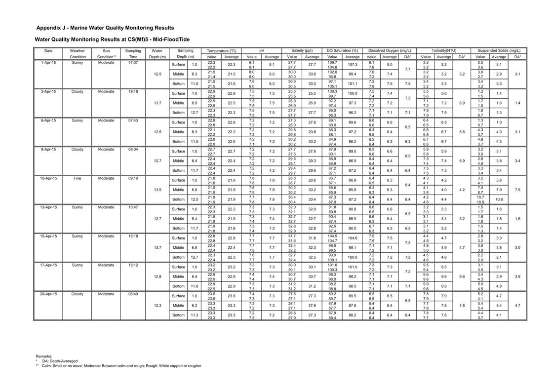 App J IWQM Data and Graphical Presentation_011.jpg