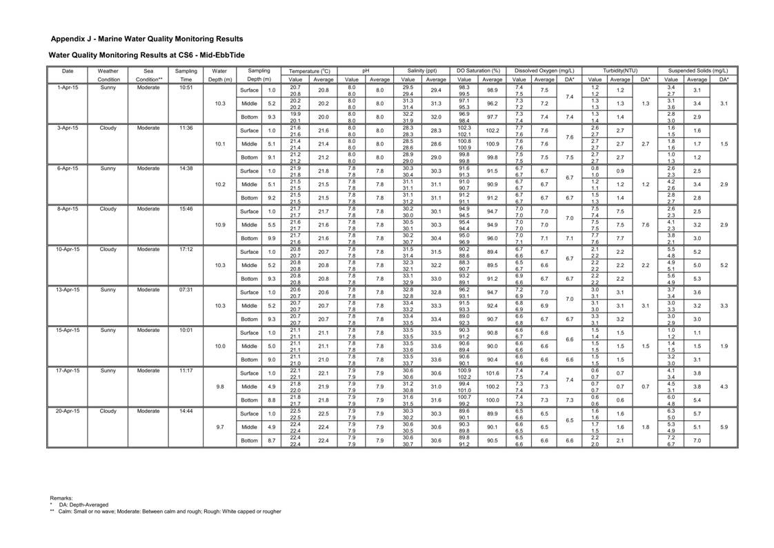 App J IWQM Data and Graphical Presentation_013.jpg