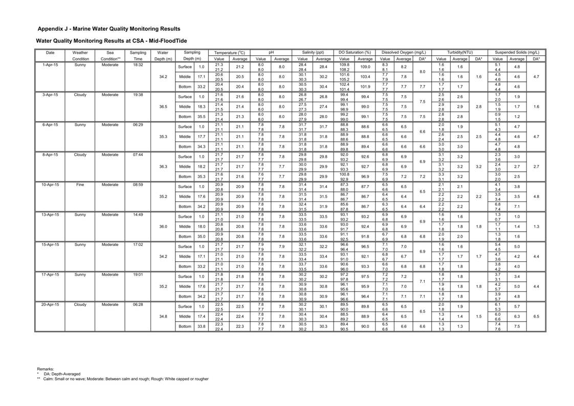 App J IWQM Data and Graphical Presentation_019.jpg