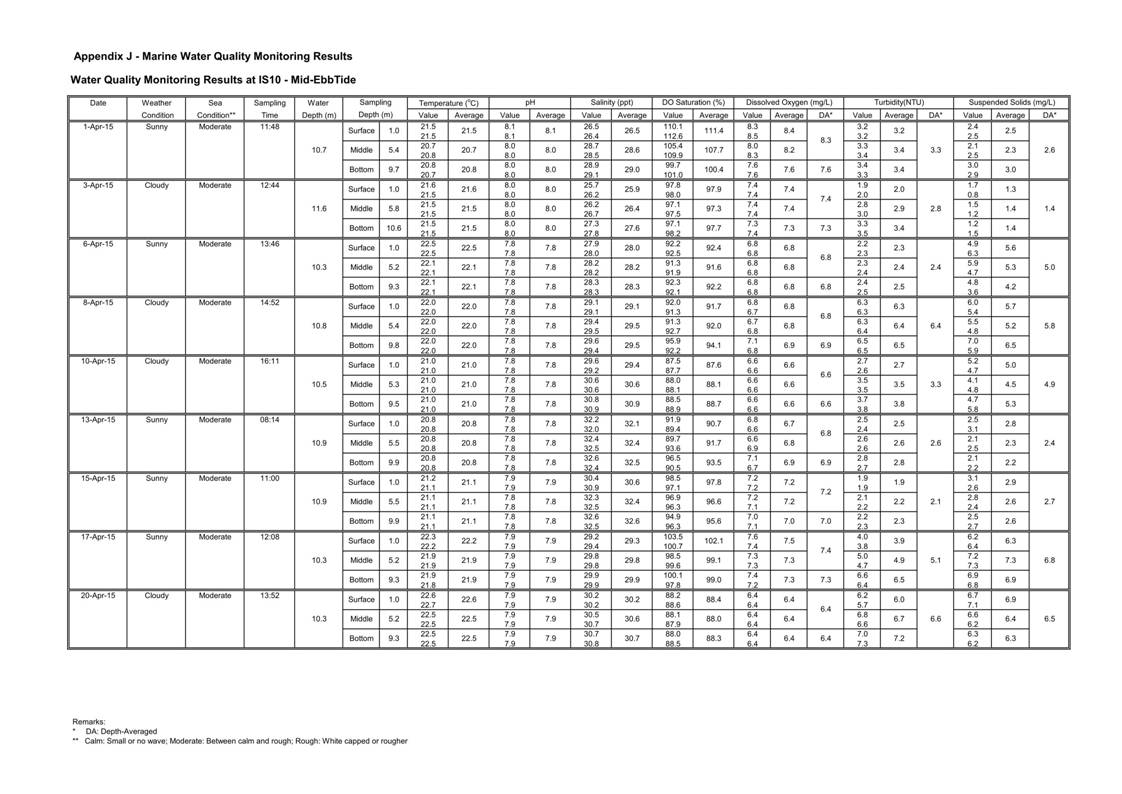 App J IWQM Data and Graphical Presentation_029.jpg