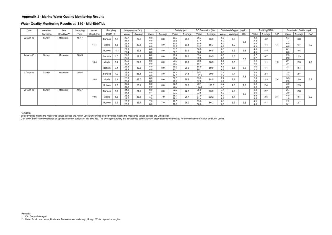 App J IWQM Data and Graphical Presentation_030.jpg