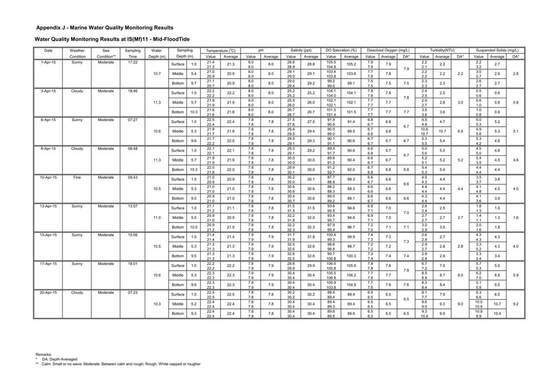 App J IWQM Data and Graphical Presentation_035.jpg