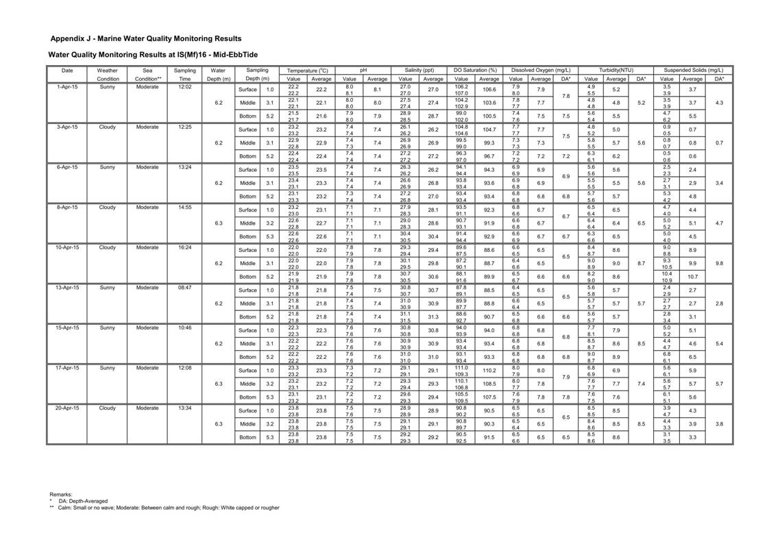 App J IWQM Data and Graphical Presentation_037.jpg