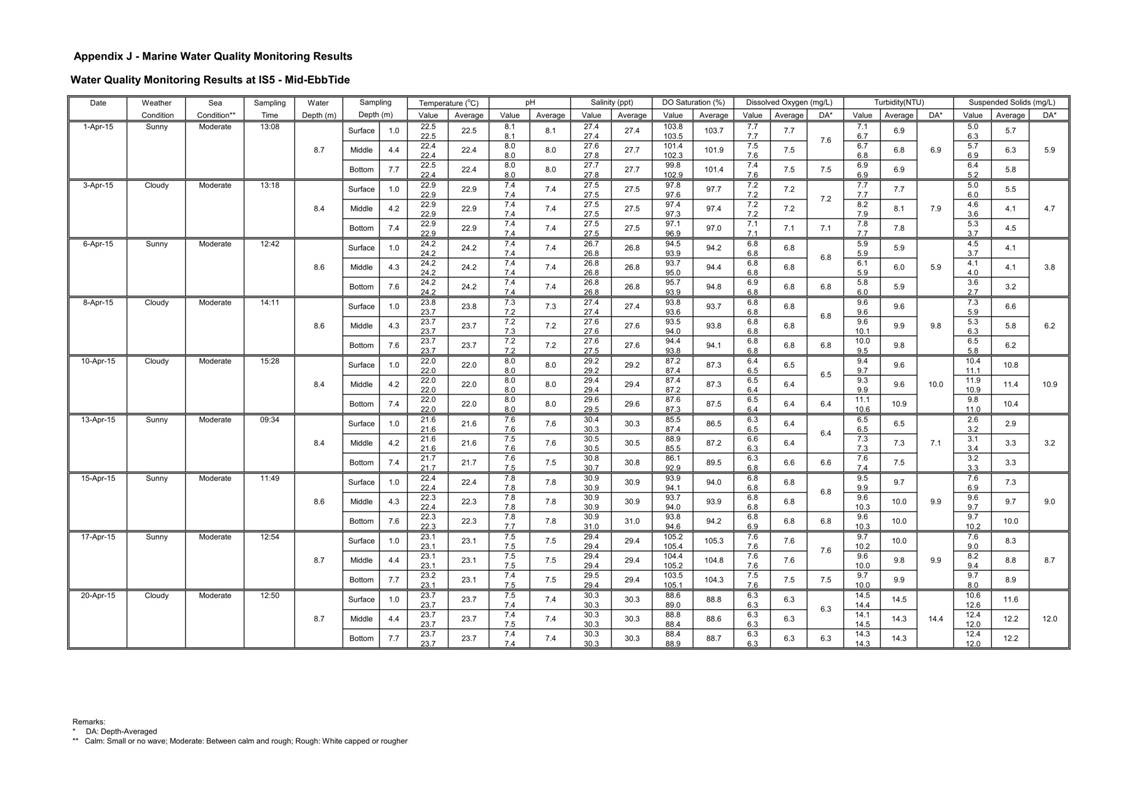 App J IWQM Data and Graphical Presentation_041.jpg