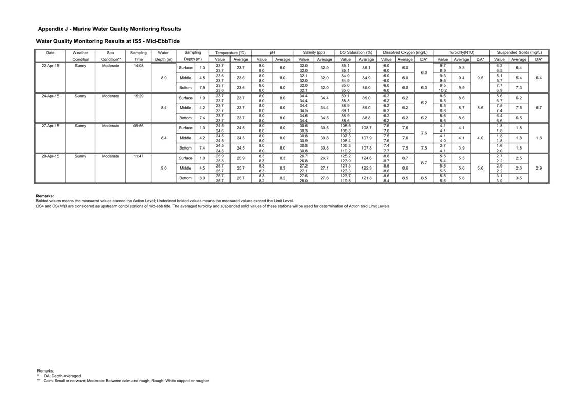 App J IWQM Data and Graphical Presentation_042.jpg