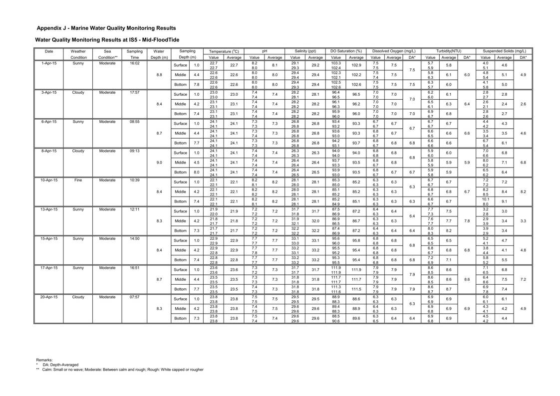 App J IWQM Data and Graphical Presentation_043.jpg