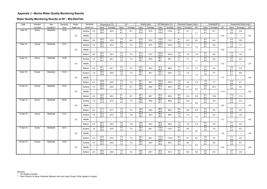 App J IWQM Data and Graphical Presentation_045.jpg