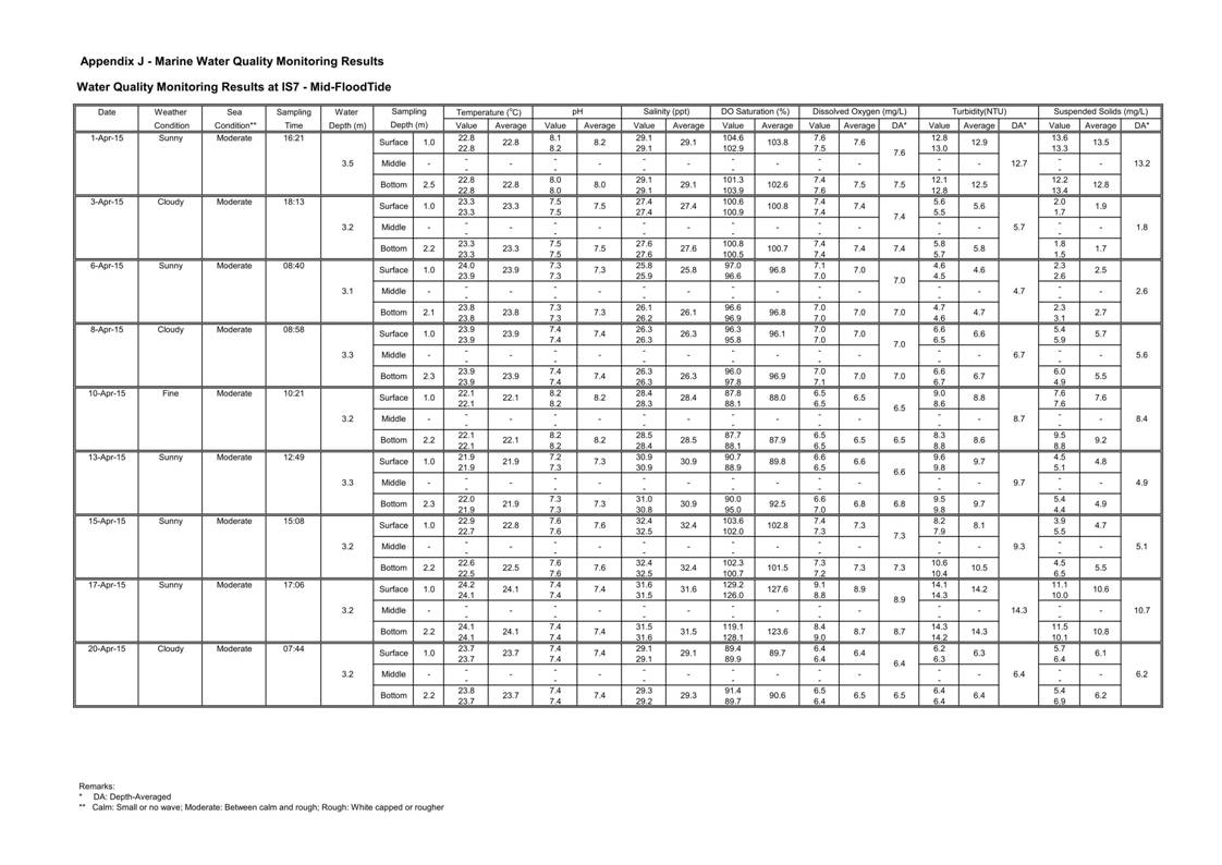 App J IWQM Data and Graphical Presentation_047.jpg