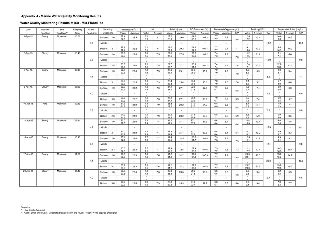 App J IWQM Data and Graphical Presentation_051.jpg