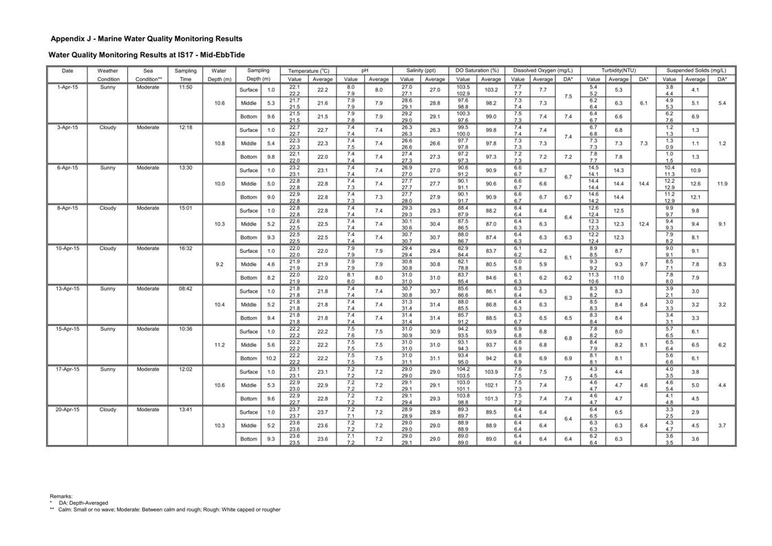 App J IWQM Data and Graphical Presentation_053.jpg