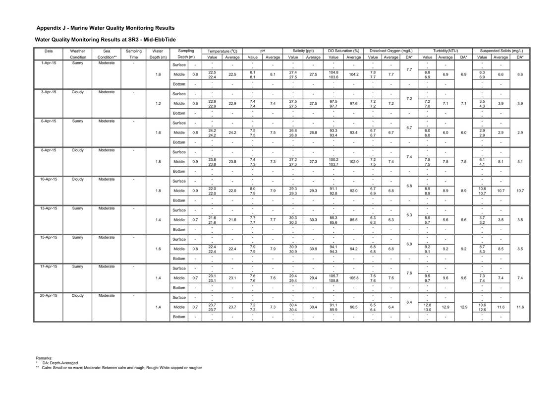 App J IWQM Data and Graphical Presentation_057.jpg