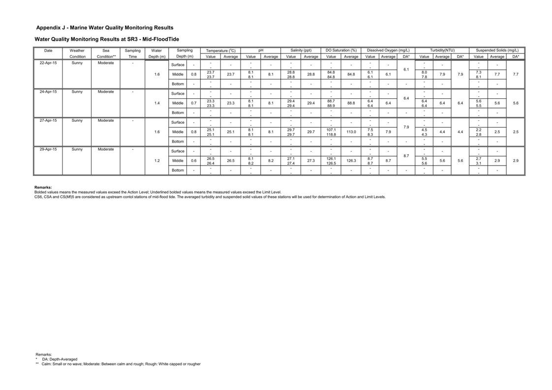 App J IWQM Data and Graphical Presentation_060.jpg