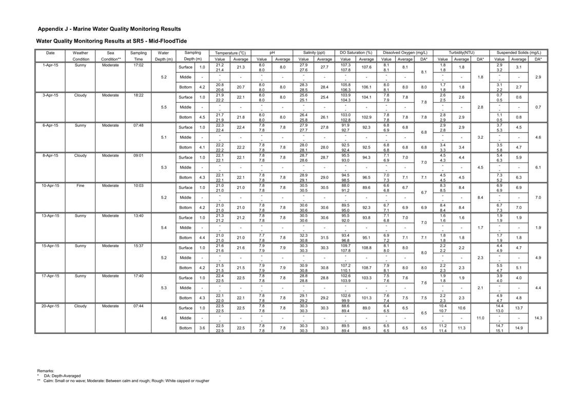 App J IWQM Data and Graphical Presentation_067.jpg