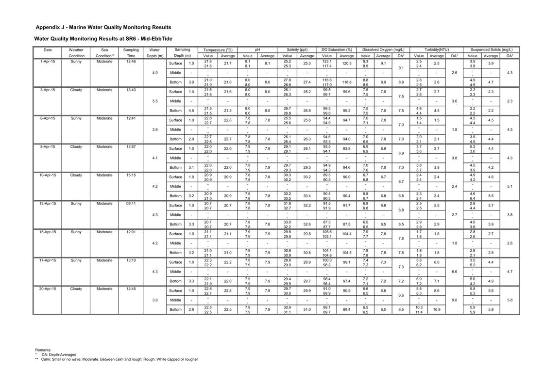 App J IWQM Data and Graphical Presentation_069.jpg