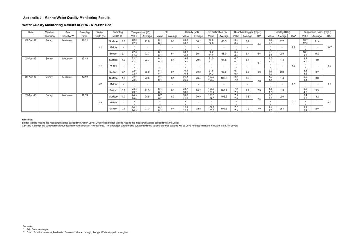 App J IWQM Data and Graphical Presentation_070.jpg