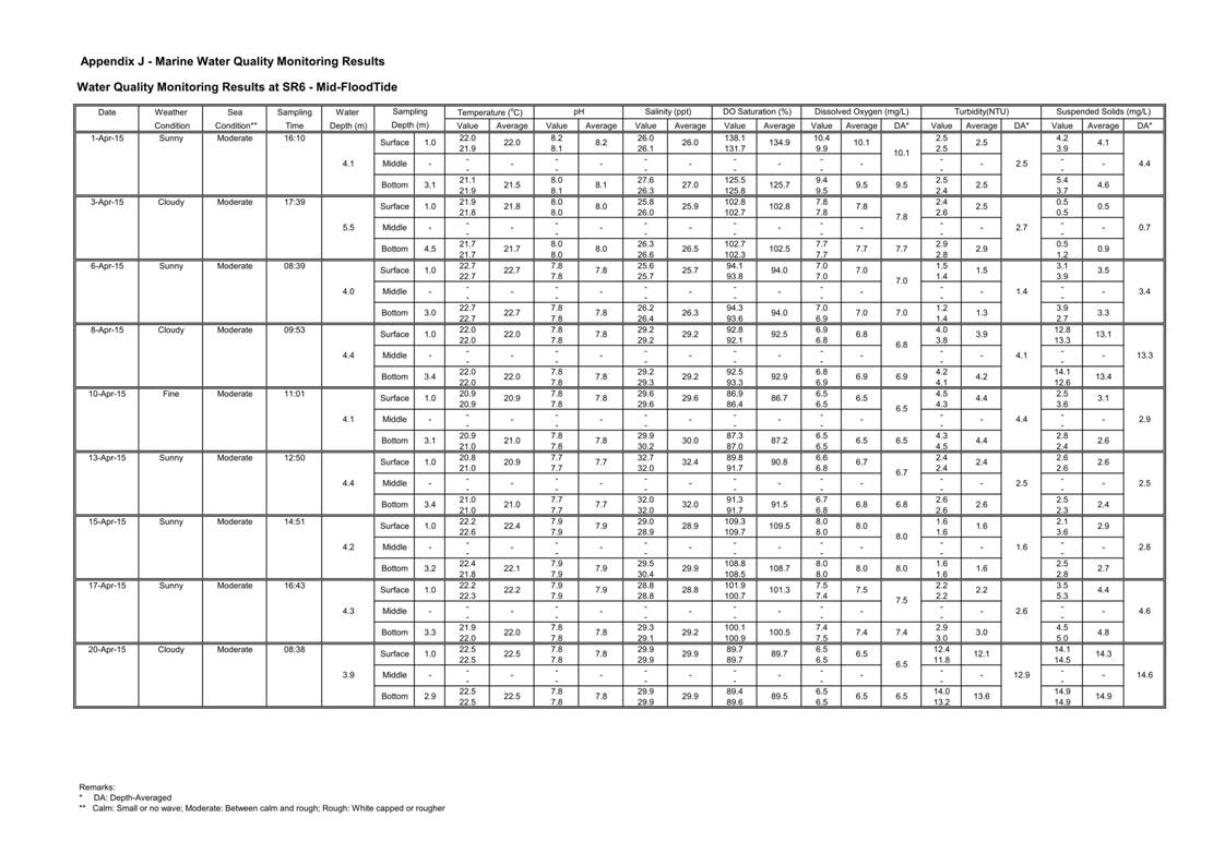 App J IWQM Data and Graphical Presentation_071.jpg