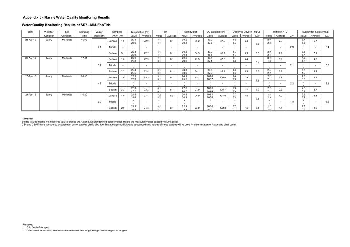 App J IWQM Data and Graphical Presentation_074.jpg