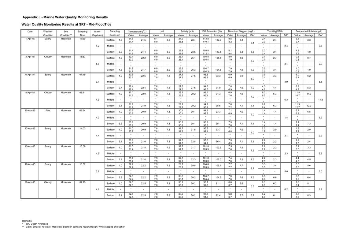 App J IWQM Data and Graphical Presentation_075.jpg