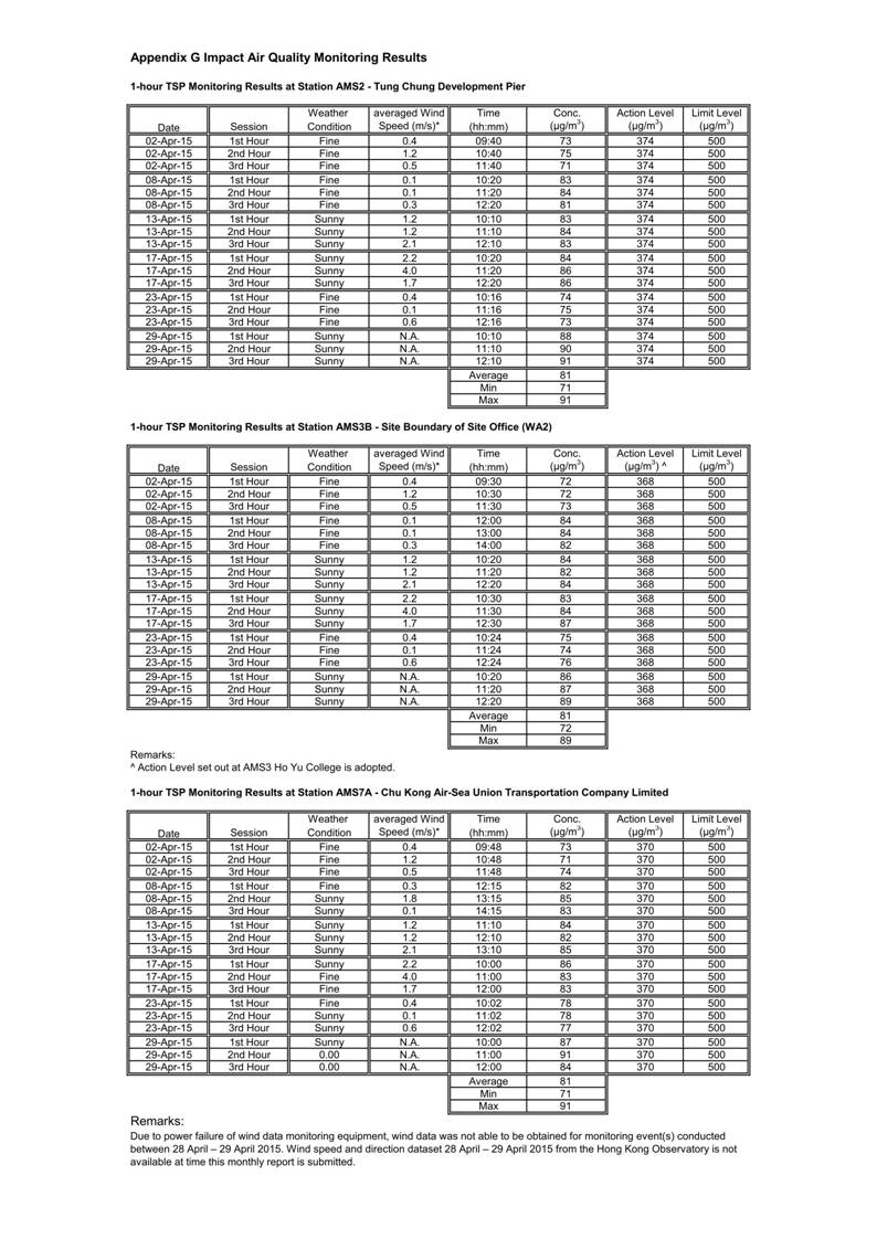 App G Air Quality Monitoring and graphical presentation_01.jpg