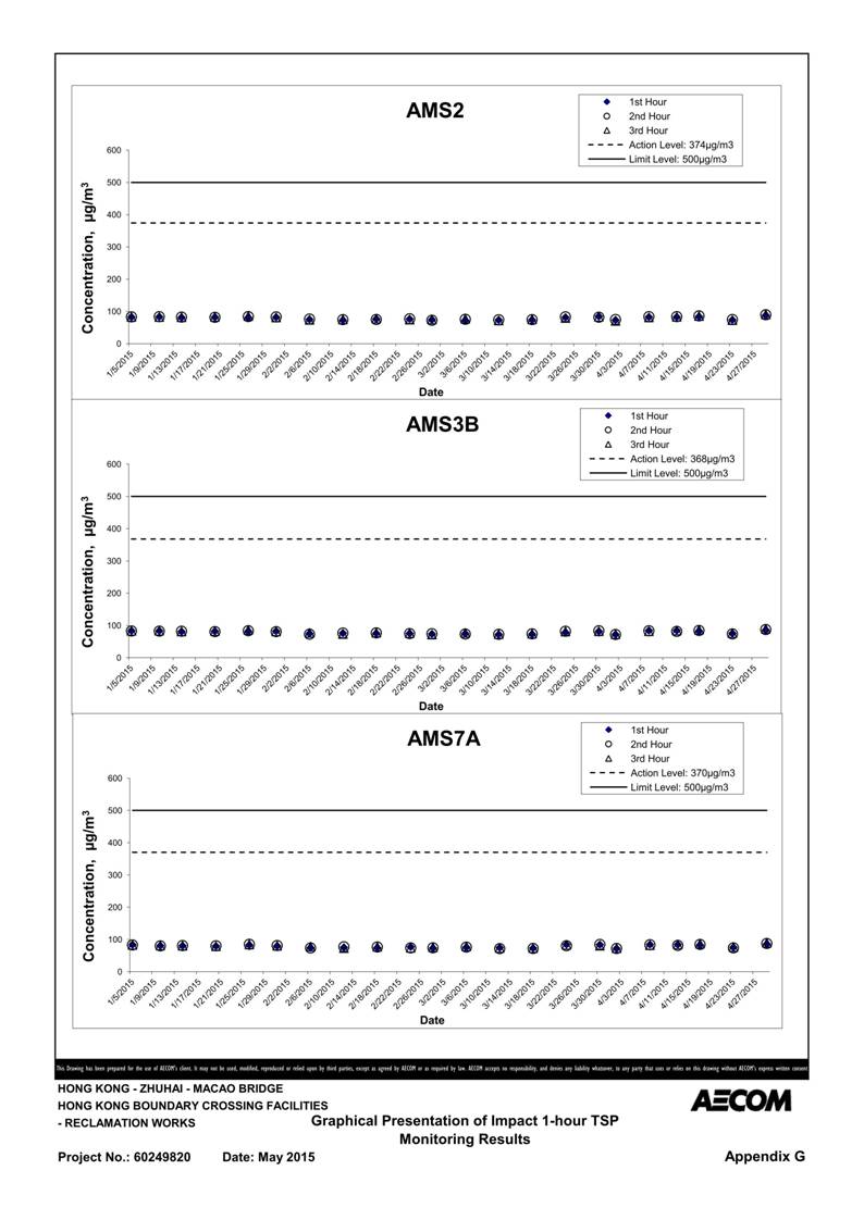 App G Air Quality Monitoring and graphical presentation_03.jpg
